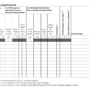 Formular: Bericht zur monatlichen Eigenkontrolle